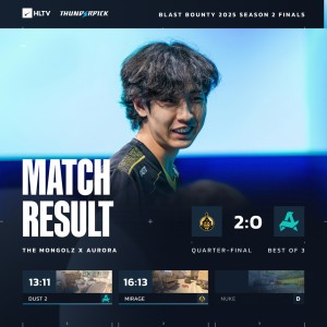 1分真够了！蒙古图二上半1-11开局成功翻盘，2-0轻取Aurora晋级四强